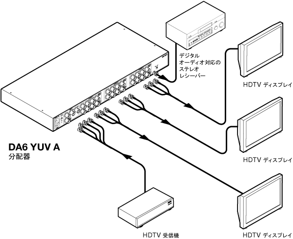 DA6 YUV A System Diagram