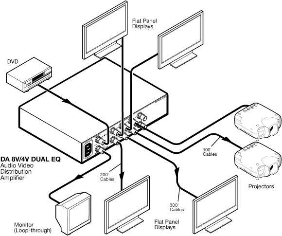 DA  8V/4V Dual EQ System Diagram