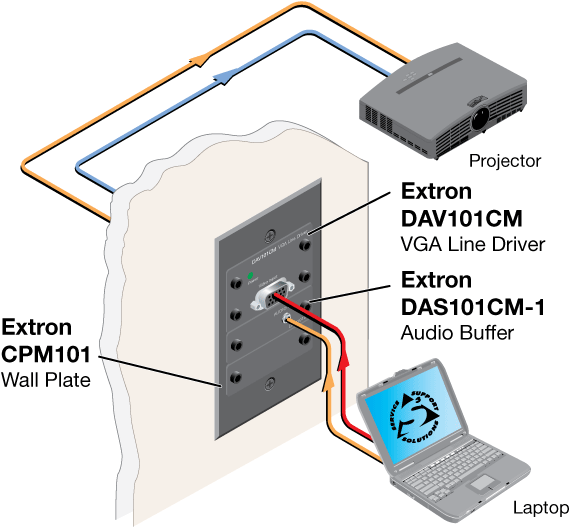 DAS101CM System Diagram