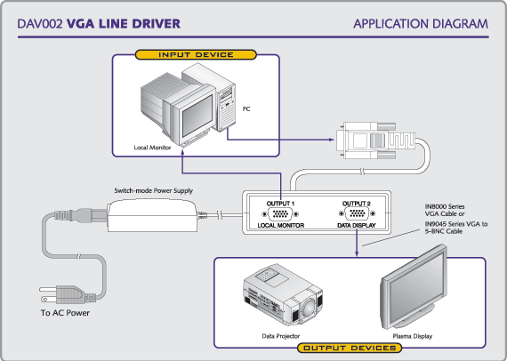 DAV002 System Diagram