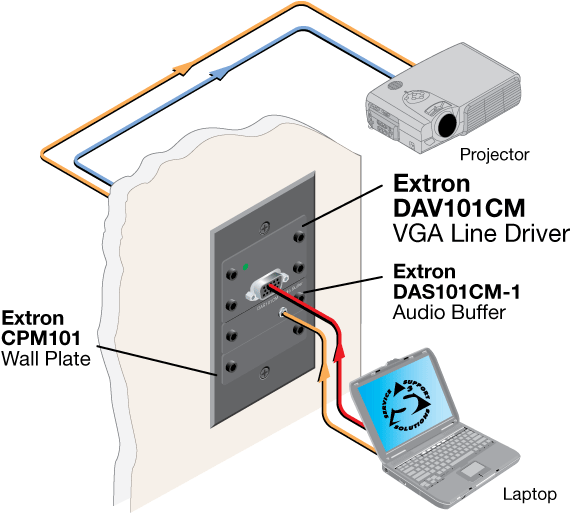 DAV101CM System Diagram