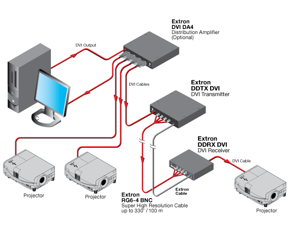 DDTX DVI & DDRX DVI System Diagram