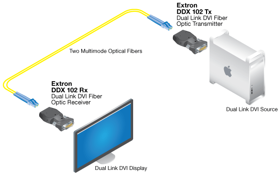 DDX 102 System Diagram