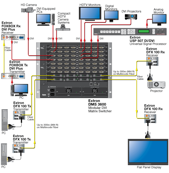 DMS 1600 and DMS 3600 System Diagram