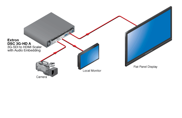 DSC 3G-HD A System Diagram