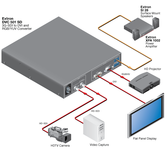 DVC 501 SD System Diagram