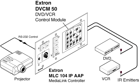 DVCM 50 System Diagram