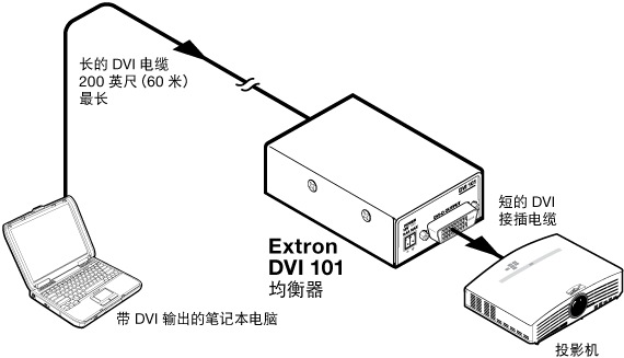 DVI 101 System Diagram