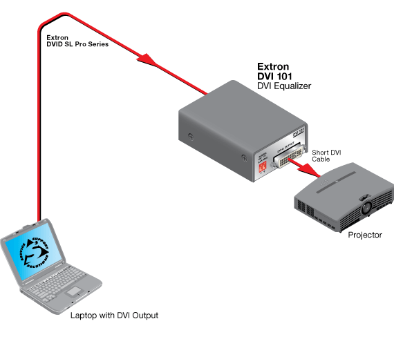 DVI 101 System Diagram