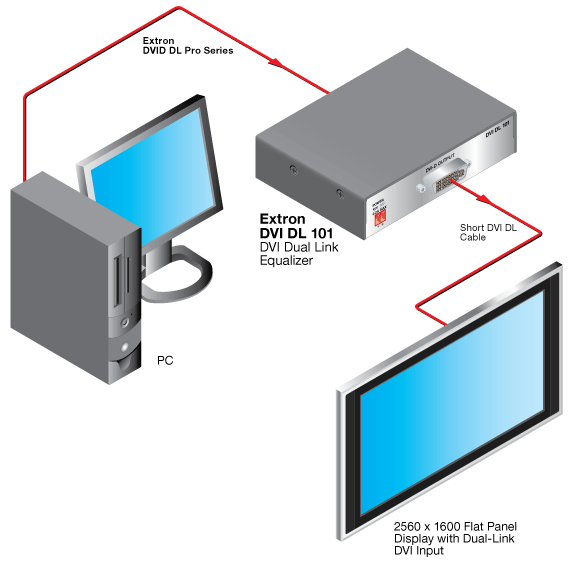 DVI DL 101 System Diagram