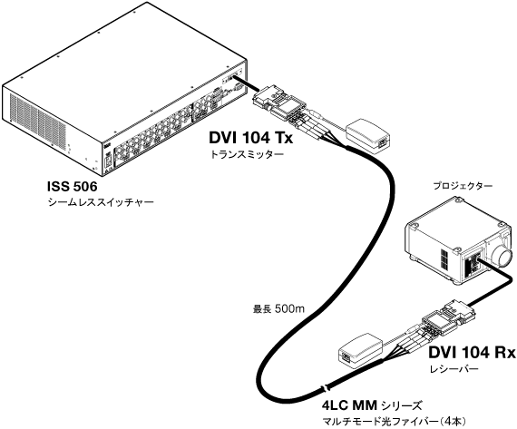 DVI 104 System Diagram