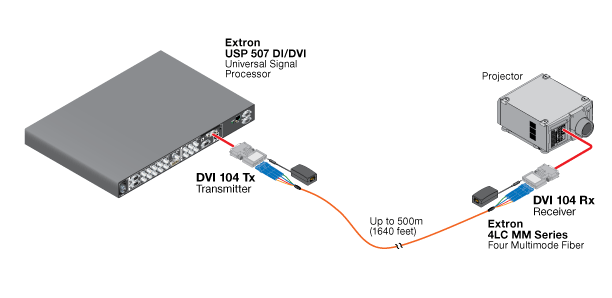 DVI 104 System Diagram