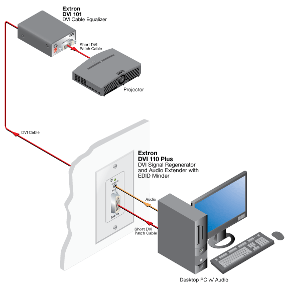 DVI 110 Plus System Diagram