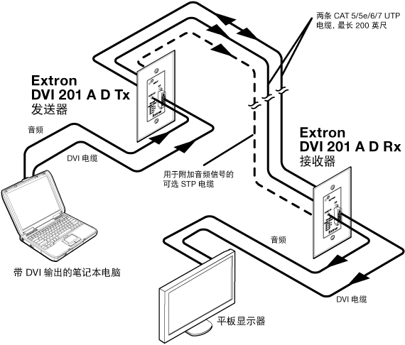DVI 201 A D System Diagram