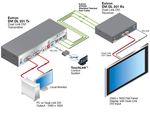 DVI DL 201 System Diagram