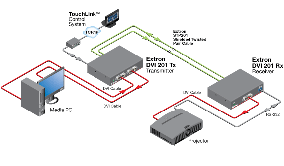 DVI 201 System Diagram