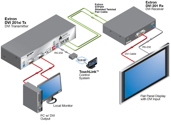 DVI 201xi Tx System Diagram