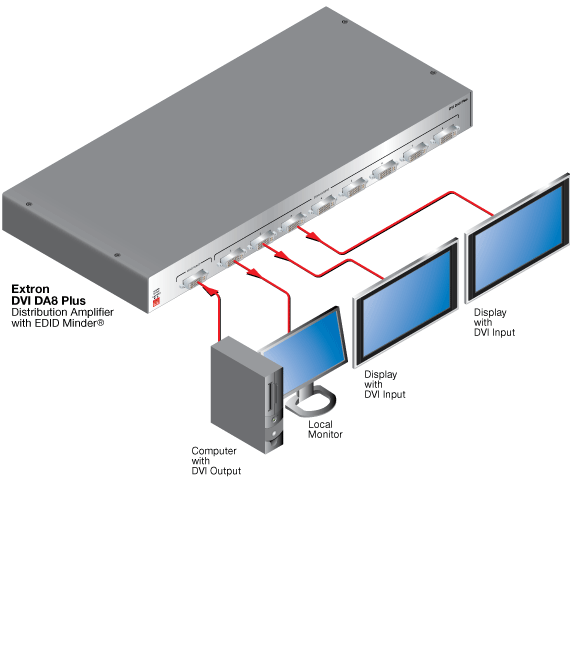 DVI DA Plus Series System Diagram
