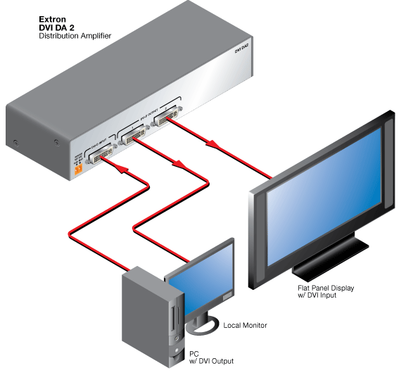 DVI DA System Diagram