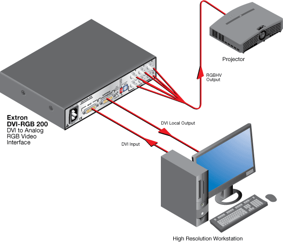 DVI-RGB 200 System Diagram