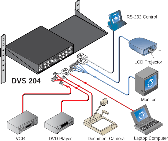 DVS 204 System Diagram