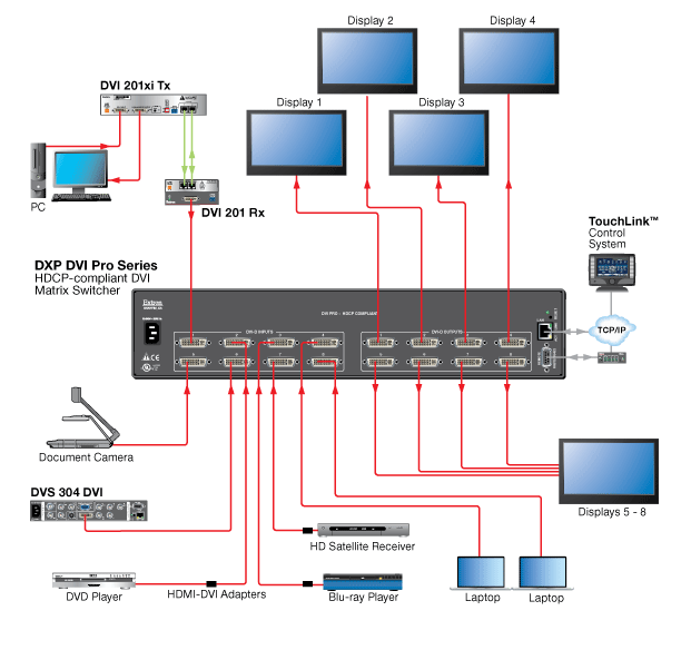 DXP DVI Pro Series System Diagram