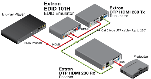 EDID 101H System Diagram
