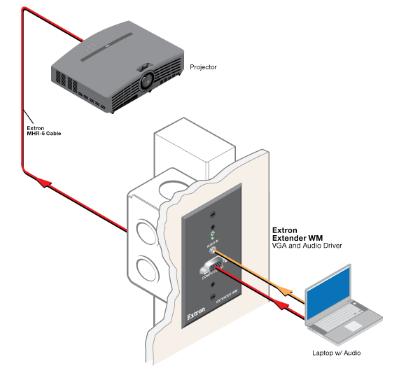 Extender Series System Diagram