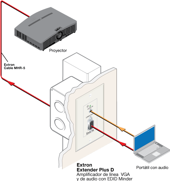 Diagrama del Extender Plus