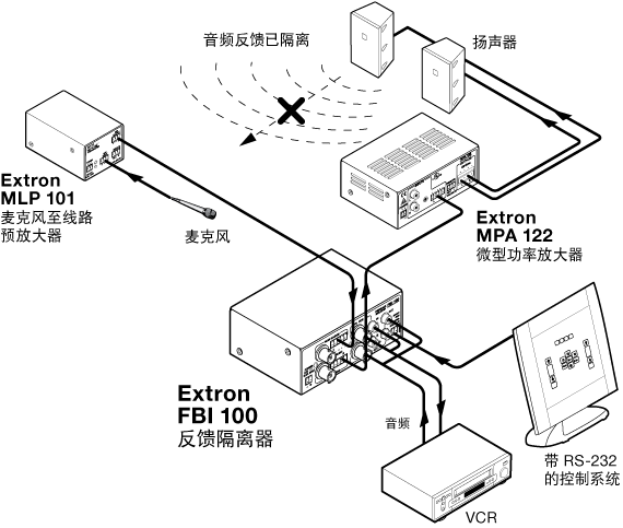 FBI 100 System Diagram
