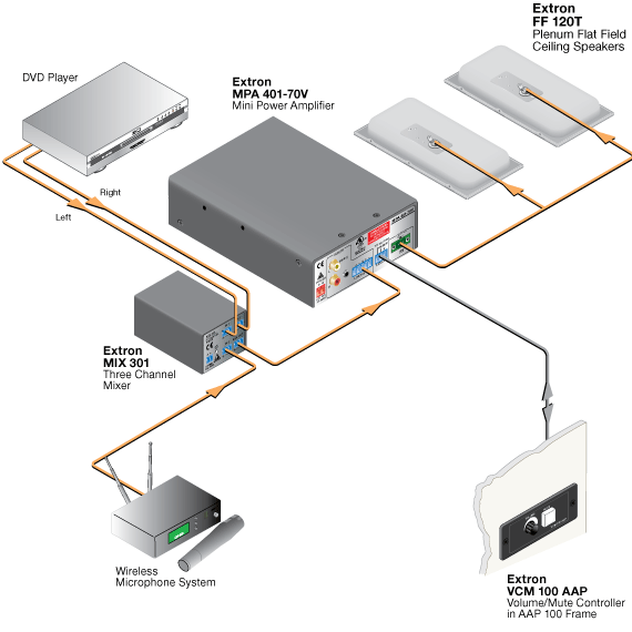 FF 120T System Diagram