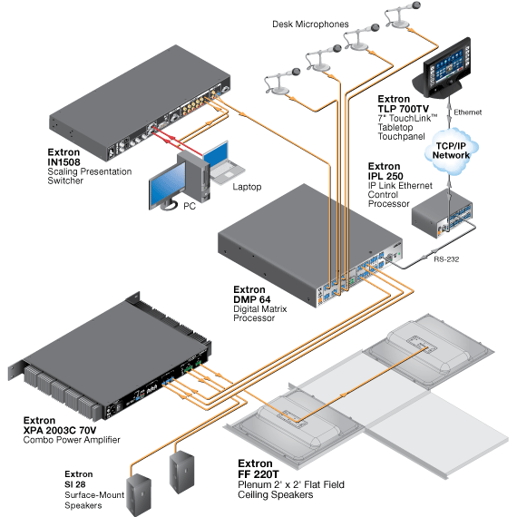 FF 220T System Diagram