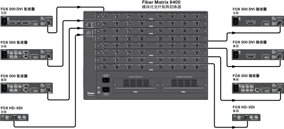 Fiber Matrix 6400 System Diagram