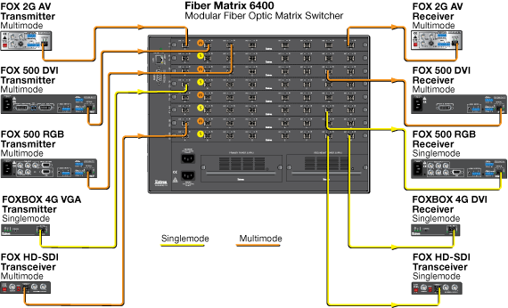 Fiber Matrix 6400 System Diagram