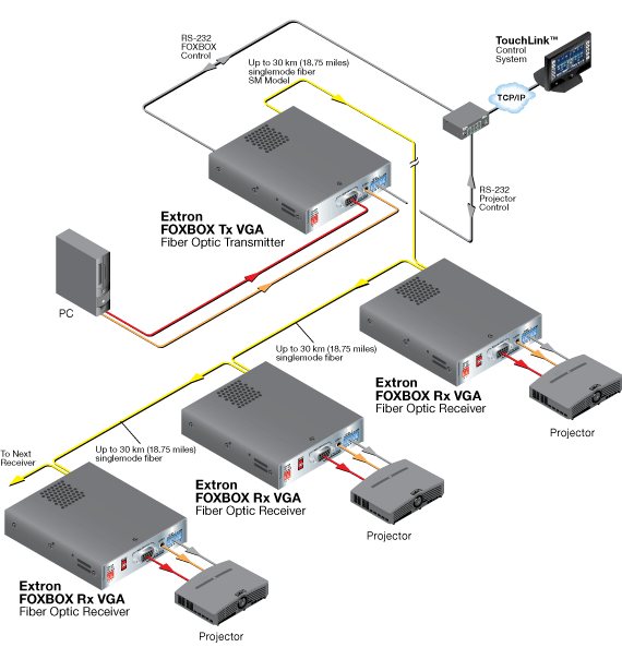 FOXBOX Tx VGA System Diagram