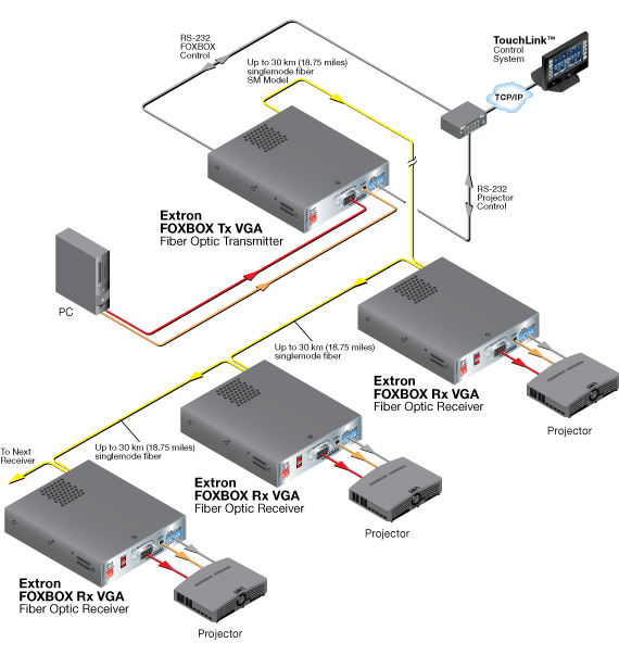 FOXBOX Rx VGA System Diagram