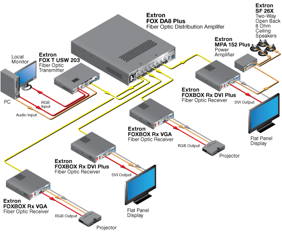 FOX DA8 Plus System Diagram