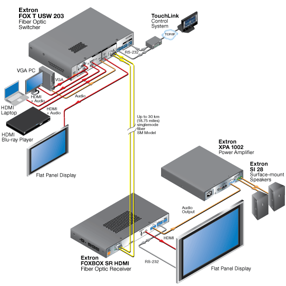 FOX T USW 203 System Diagram