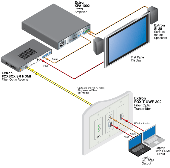 FOX T UWP 302 System Diagram