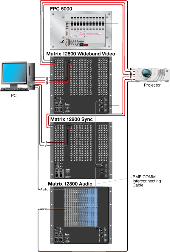 FPC 5000 System Diagram