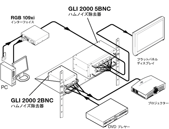 GLI 2000 System Diagram