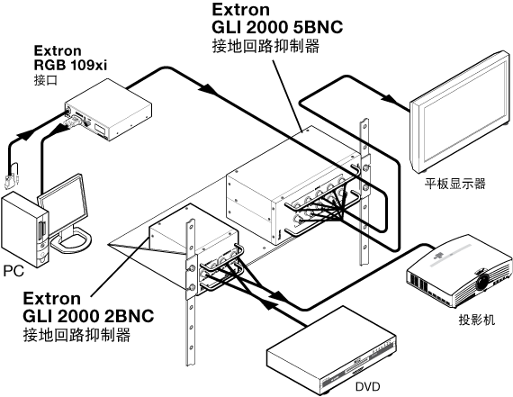 GLI 2000 2BNC System Diagram