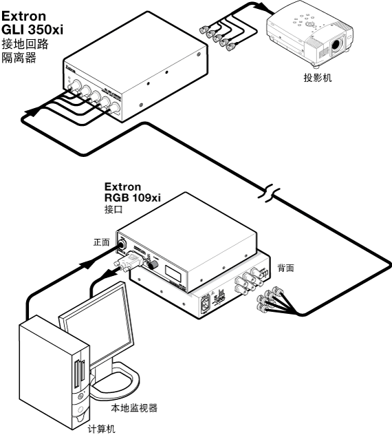 GLI 350xi System Diagram