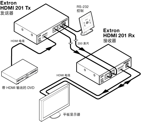 HDMI 201 System Diagram