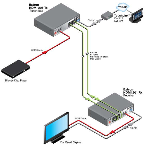 HDMI 201 System Diagram