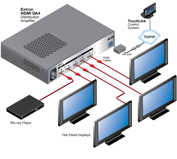 HDMI DA Series System Diagram