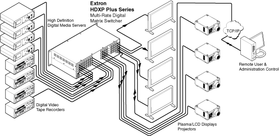 HDXP Plus 3216 System Diagram