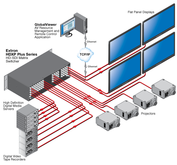 HDXP Plus 3232 System Diagram