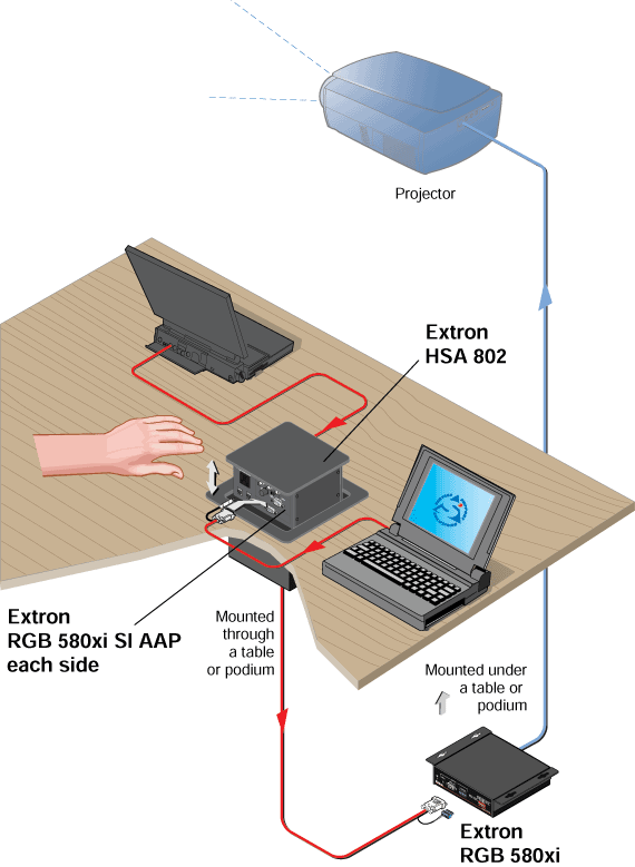 Hideaway® HSA 802 System Diagram