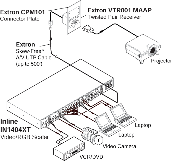 IN1404XT System Diagram